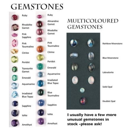 Joanna Thomson Jewellery - Gemstone Info 2